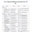 2014年度台州市建筑企业名牌工程