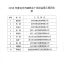 2016年度台州市建筑业十佳总监理工程师