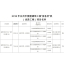 2018年台州市房屋建筑工程括苍杯奖（优质工程）