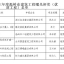 2013年度温岭市建筑工程曙光杯奖（优质工程）
