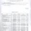 2015年度台州市建设工程安全文明施工样板工地