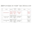 2019年台州市建设工程括苍杯奖（优质工程）