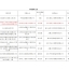 2019年度台州市建设工程安全文明施工标准化示范工地
