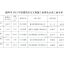 温岭市2012年度建筑安全文明施工标准化示范工地