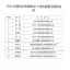 2014年度台州市建筑业十佳总监理工程师