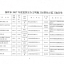 温岭市2017年度建筑安全文明施工标准化示范工地