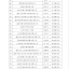 2018年温岭市重点服务业企业