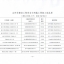 2014年度台州市建设工程安全文明施工样板工地