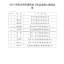 2015年度台州市建筑业十佳总监理工程师