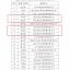 2020年度台州市建筑业优秀总监理工程师