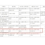 2022年建设工程“括苍杯”优质工程