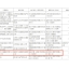 2022年建设工程“括苍杯”优质工程