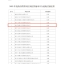 2022年度温岭市中介机构预结算编审工作优秀单位