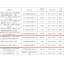 第四十批台州市建筑业新技术应用示范工程创建项目