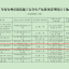 2023年度台州市建筑施工安全生产标准化管理优良工地