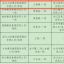 2023年度台州市建筑施工安全生产标准化管理优良工地