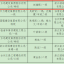 2023年度台州市建筑施工安全生产标准化管理优良工地